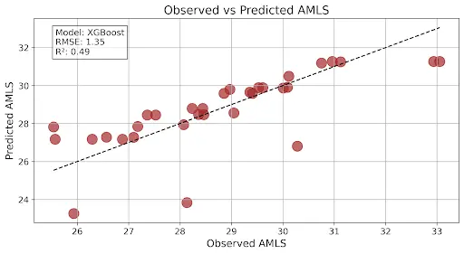 Showing a second regression plot example 